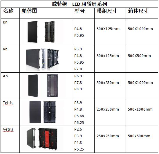 威特姆旅馆LED显示屏尺寸 宴会厅LED显示屏尺寸规格表