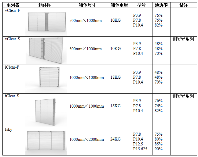 聚会会议室LED透明幕墙屏型号规格