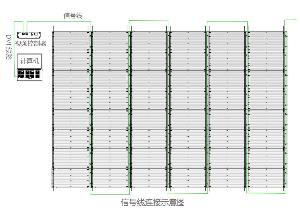 LED透明屏信号线走线方法